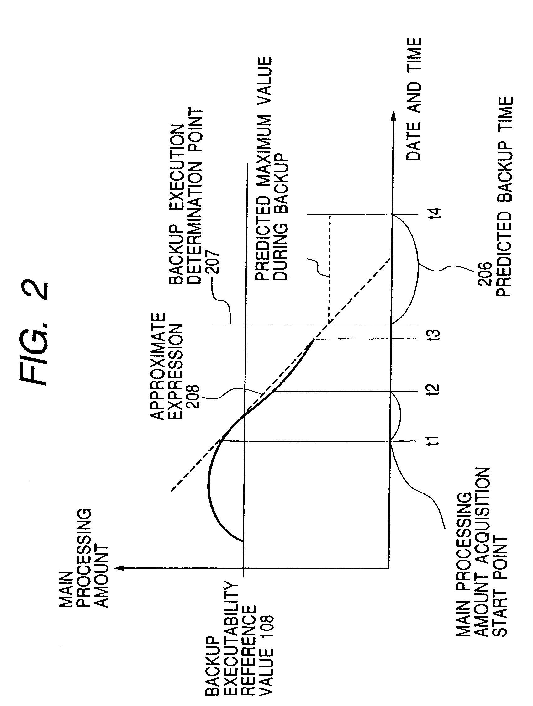 Method for determining execution of backup on a database