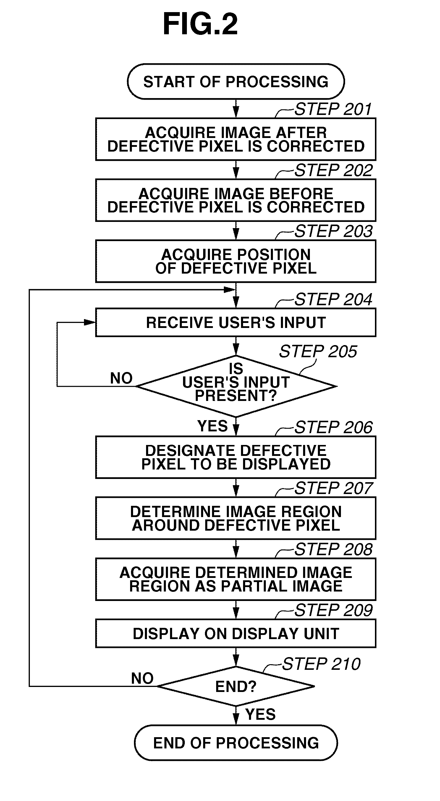 Information processing method and information processing apparatus for displaying anomalous pixel, and radiographic system