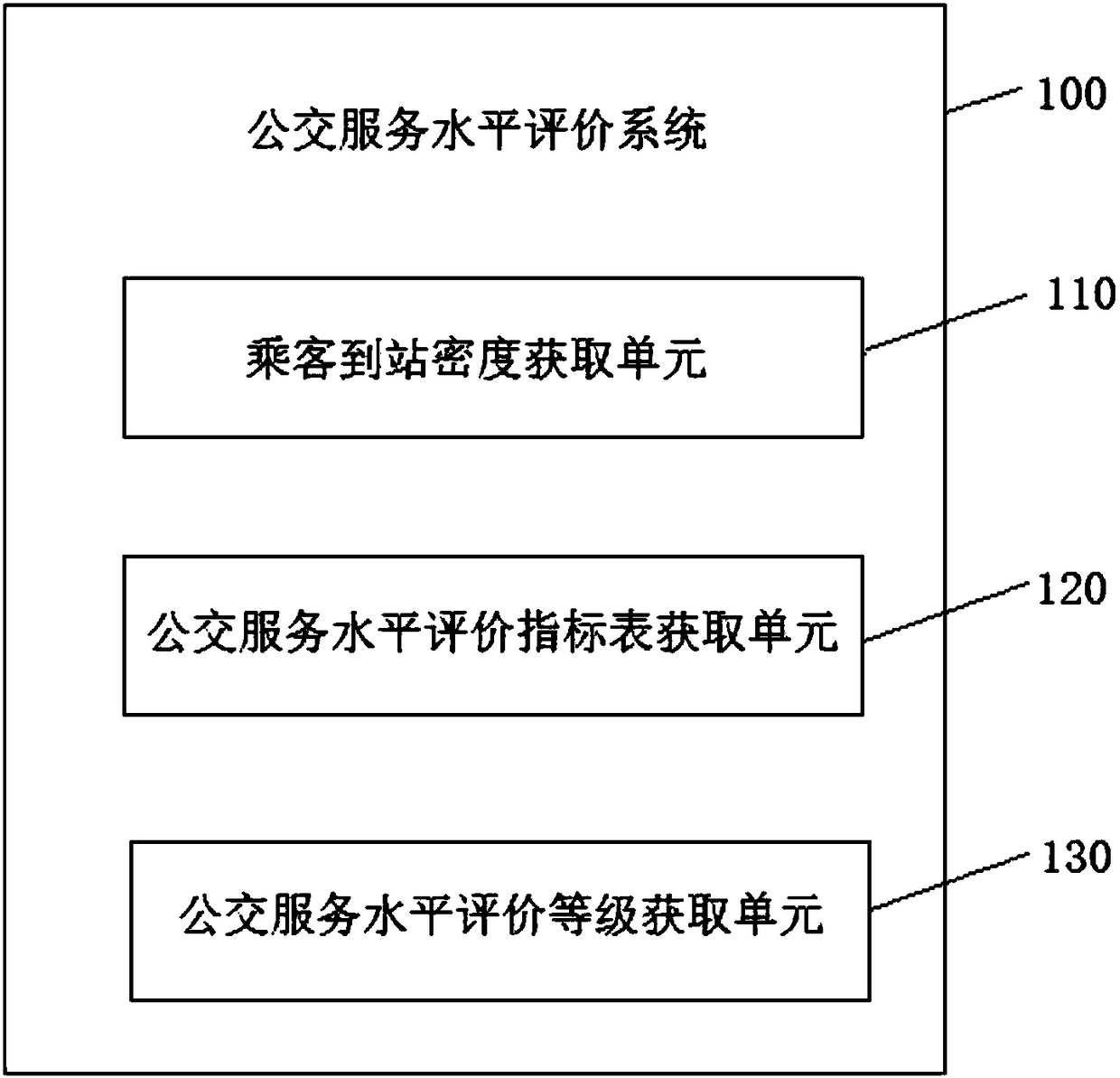 Bus service level evaluation system and method