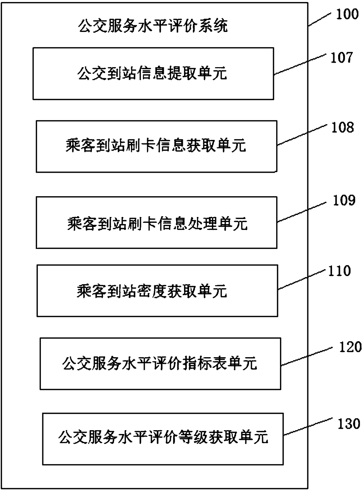 Bus service level evaluation system and method