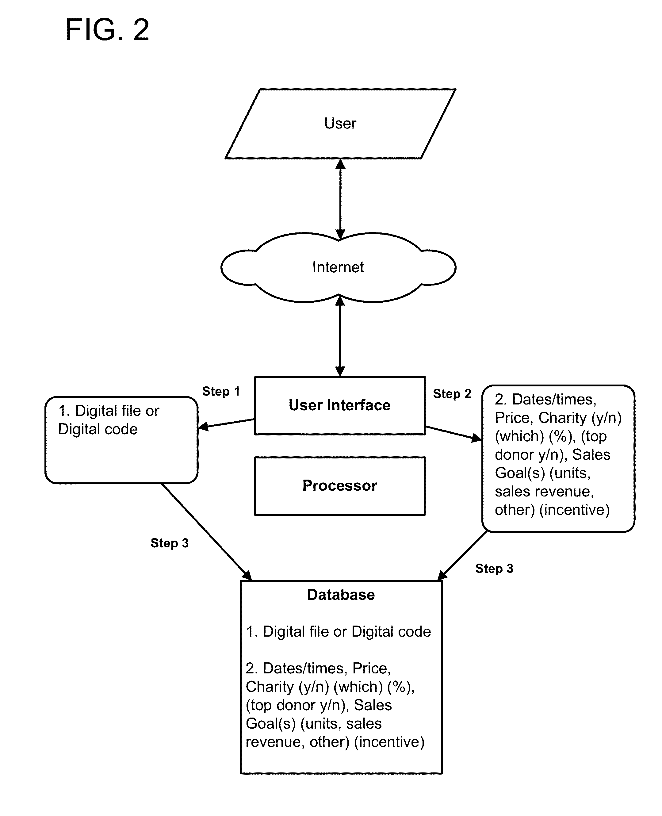 Method and system for distribution of digital content