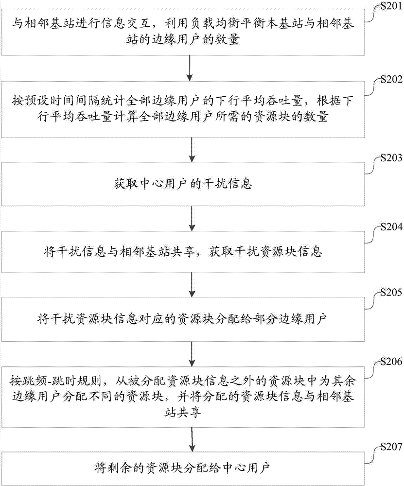 Inter-cell interference suppression method and system with fractional frequency reuse