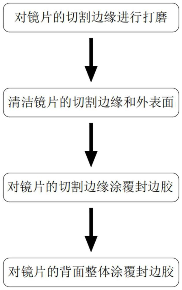 Anti-oxidation treatment method and device for mirror