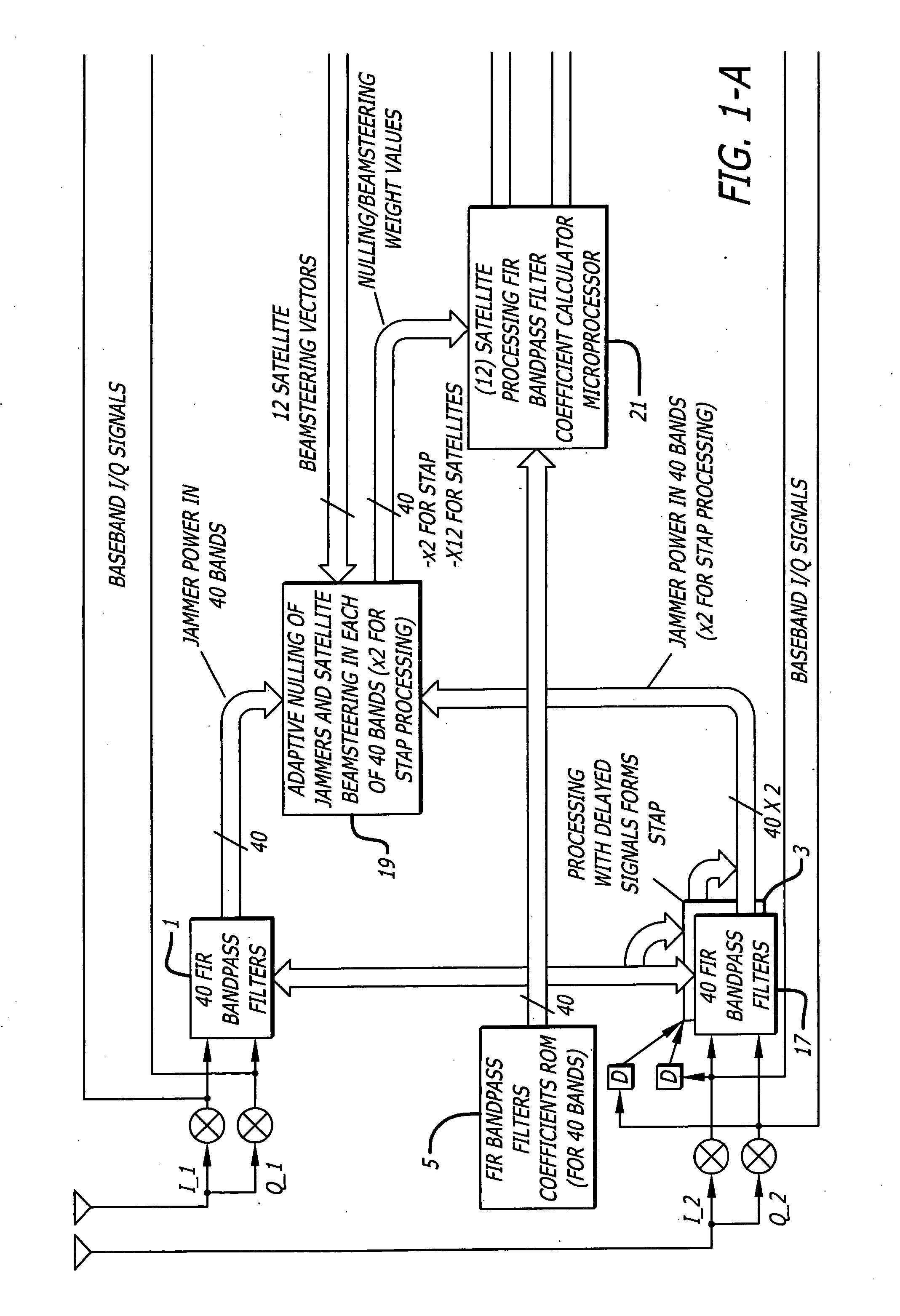 System and method for dynamic weight processing