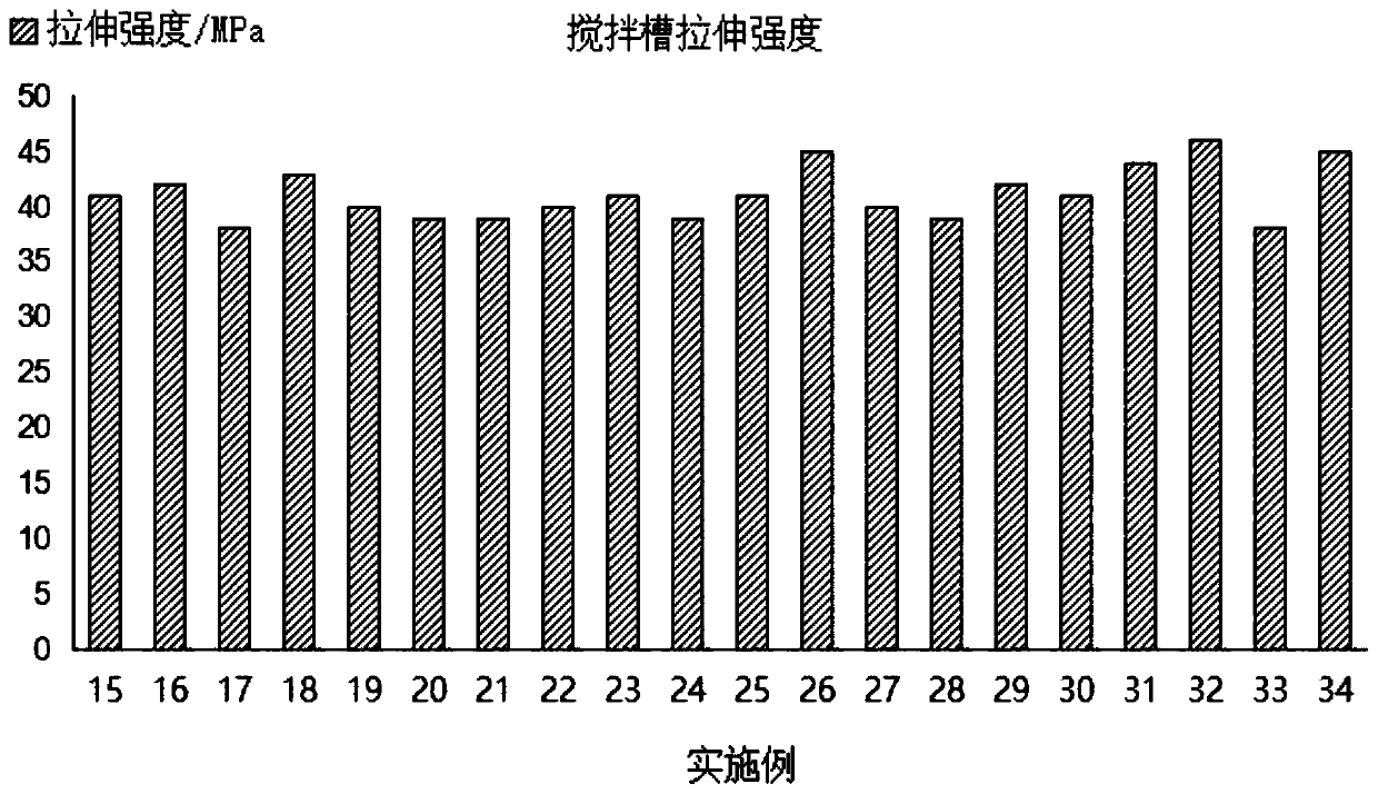 Stirring tank and preparation method thereof