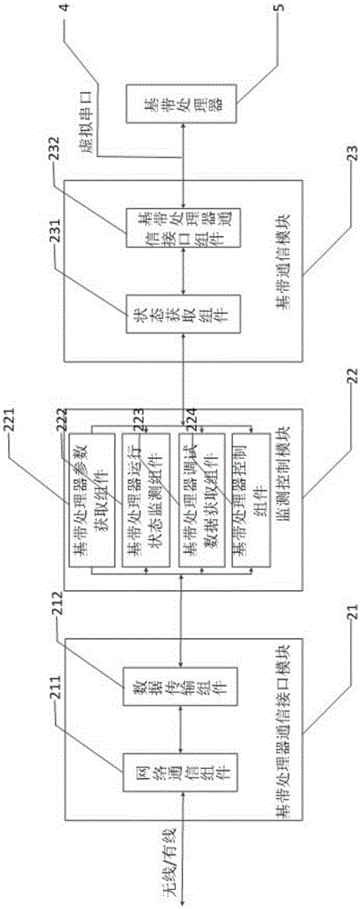 Method and system for remotely monitoring running state of intelligent mobile terminal baseband processor in real-time manner