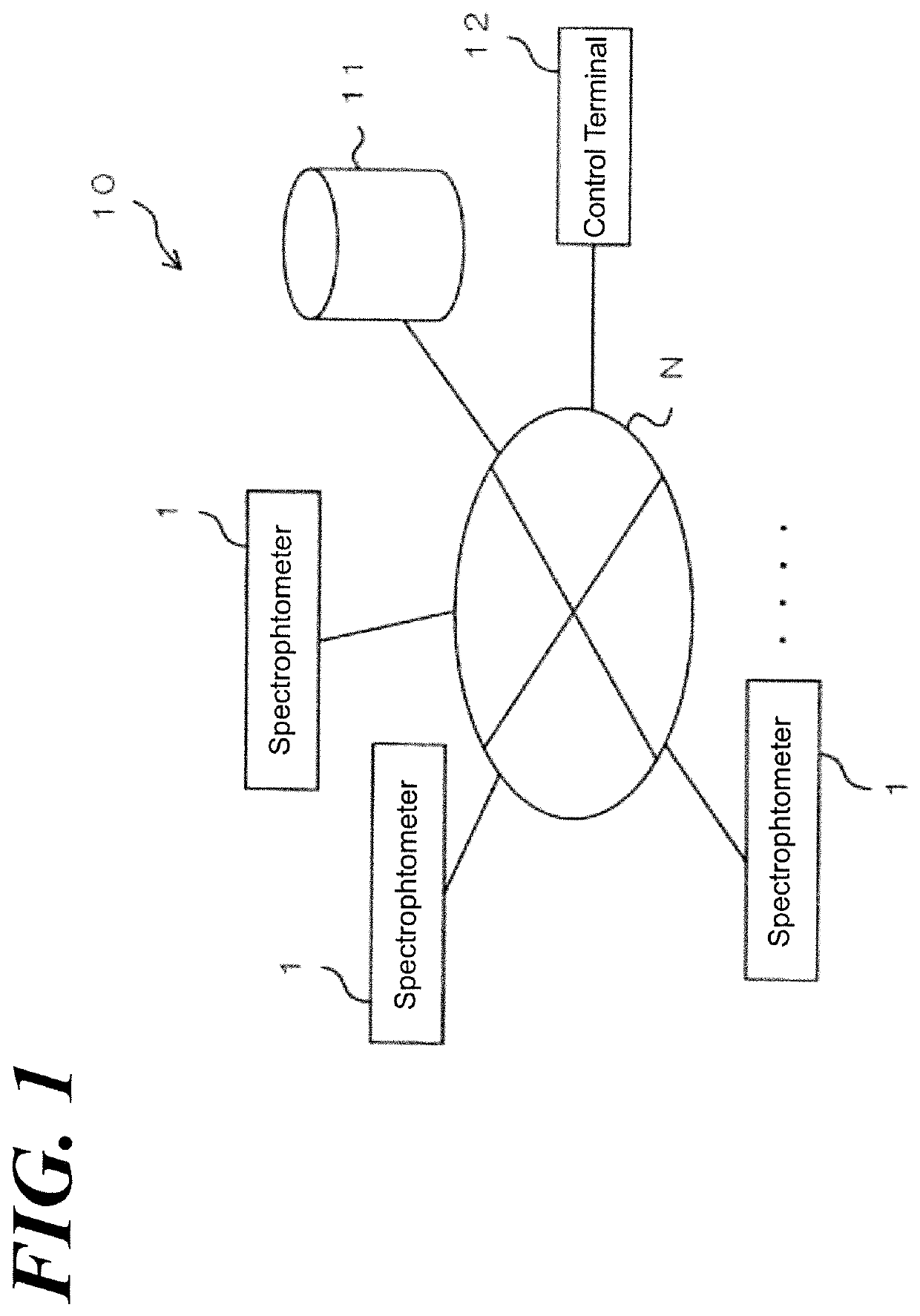 Analysis system and optical element replacement timing determination method