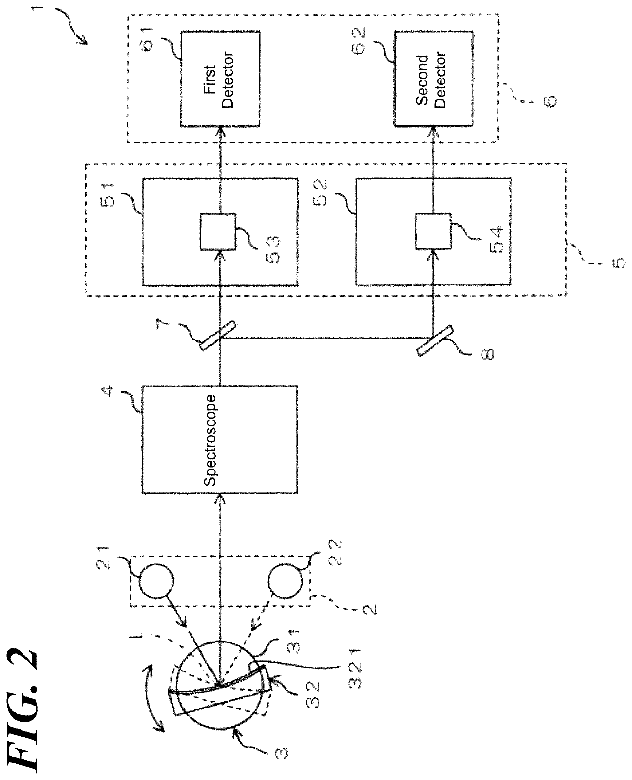 Analysis system and optical element replacement timing determination method