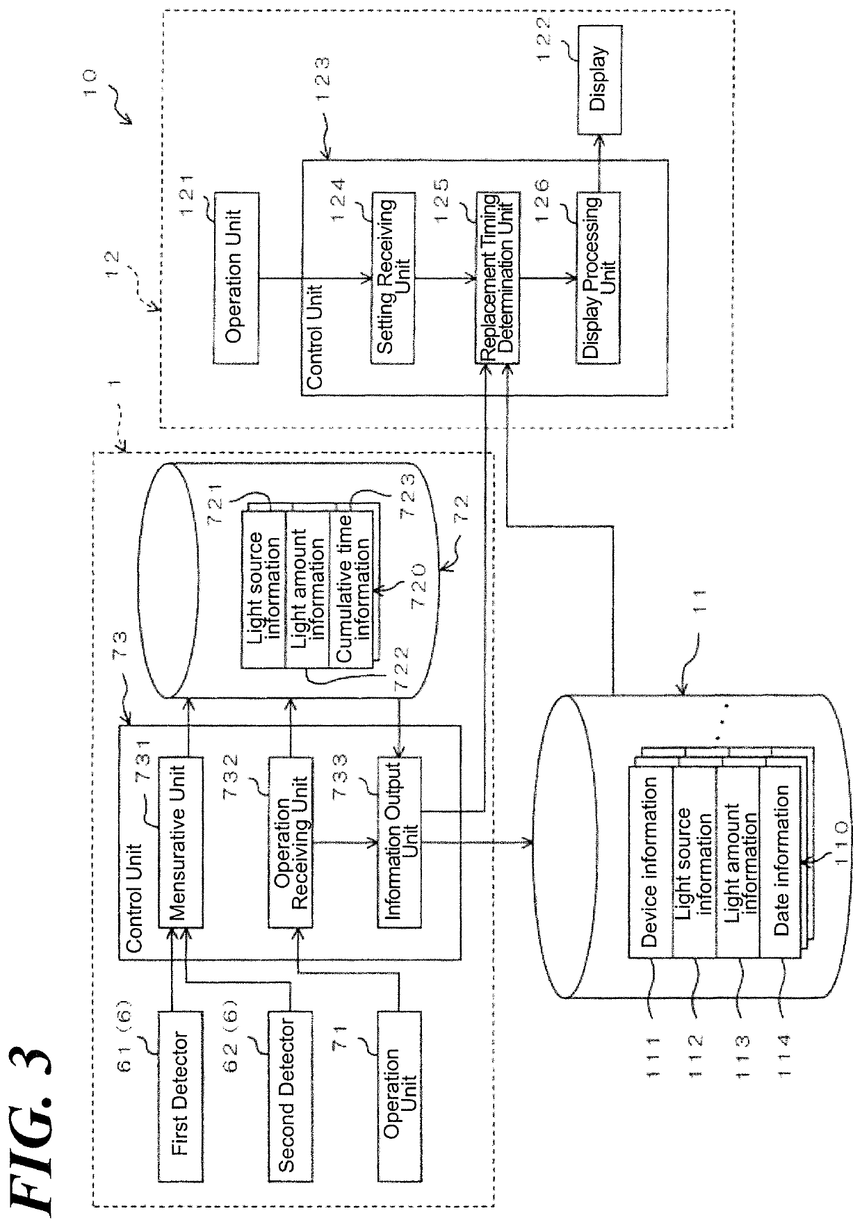 Analysis system and optical element replacement timing determination method