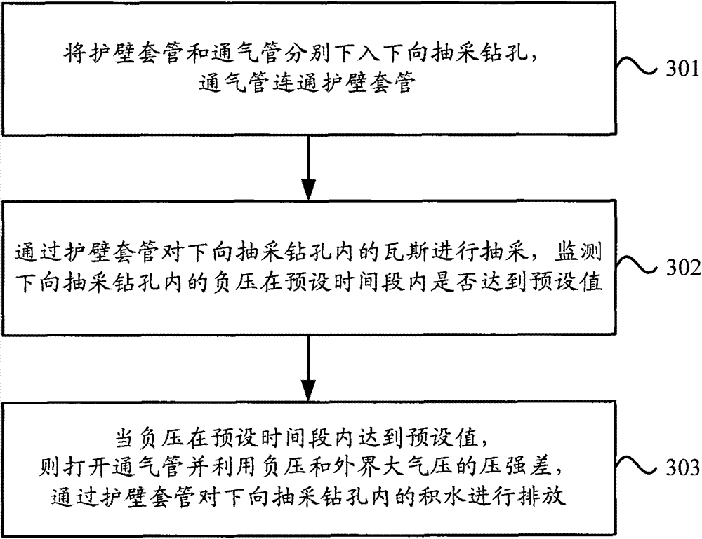 Water drainage system and method based on downward drainage borehole