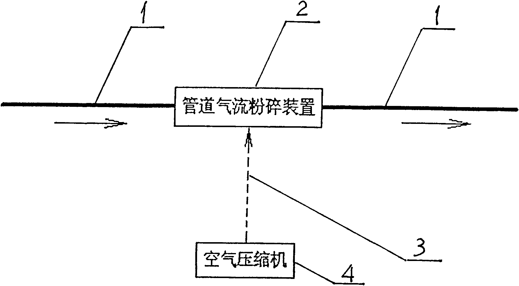 Pipe gas flow crushing device