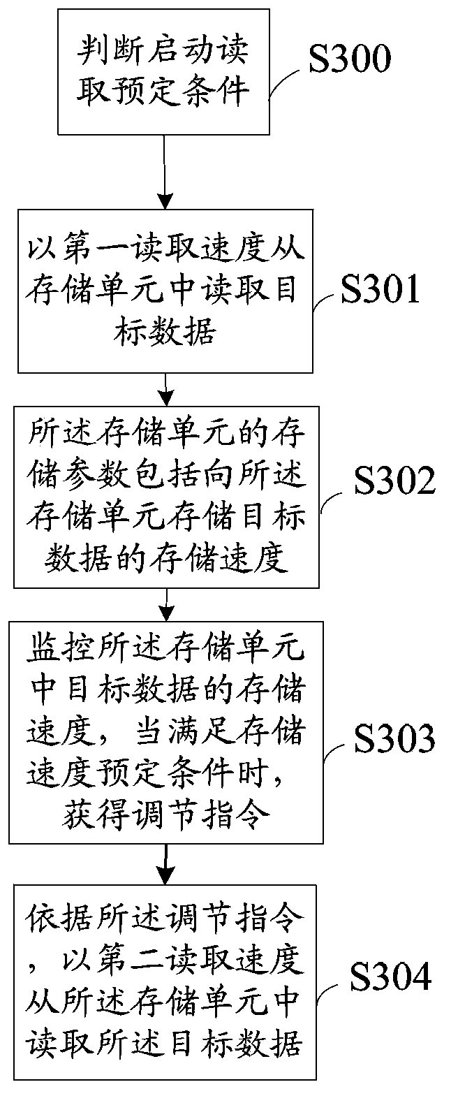 Data reading method and data reading device