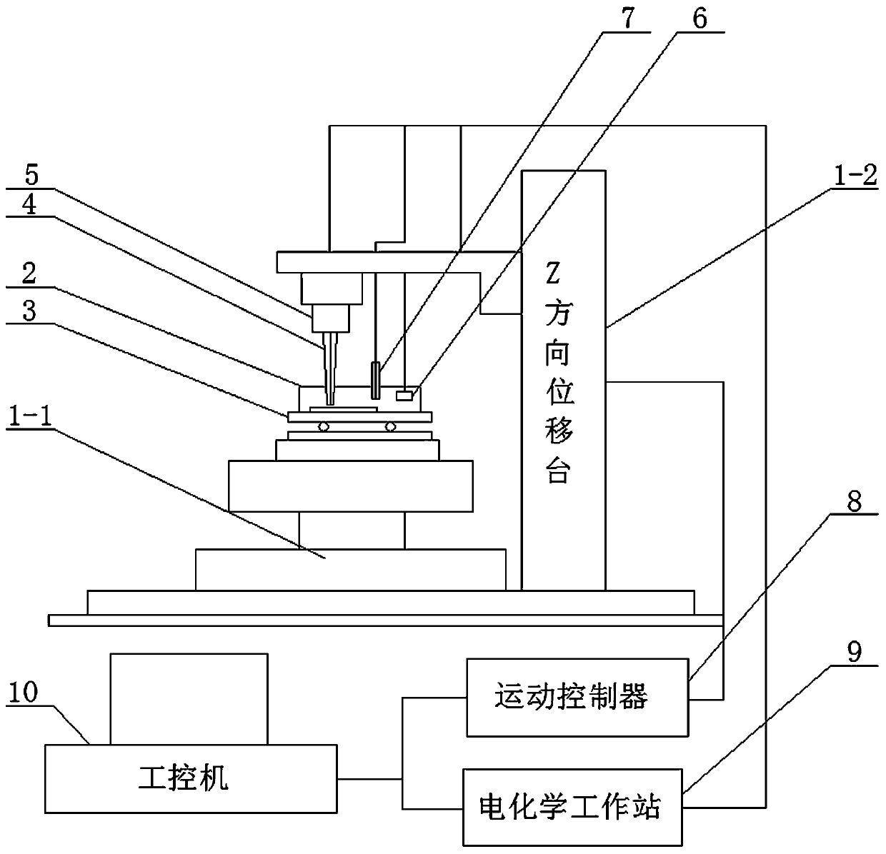 A three-dimensional micro-nano structure electrochemical induction processing method