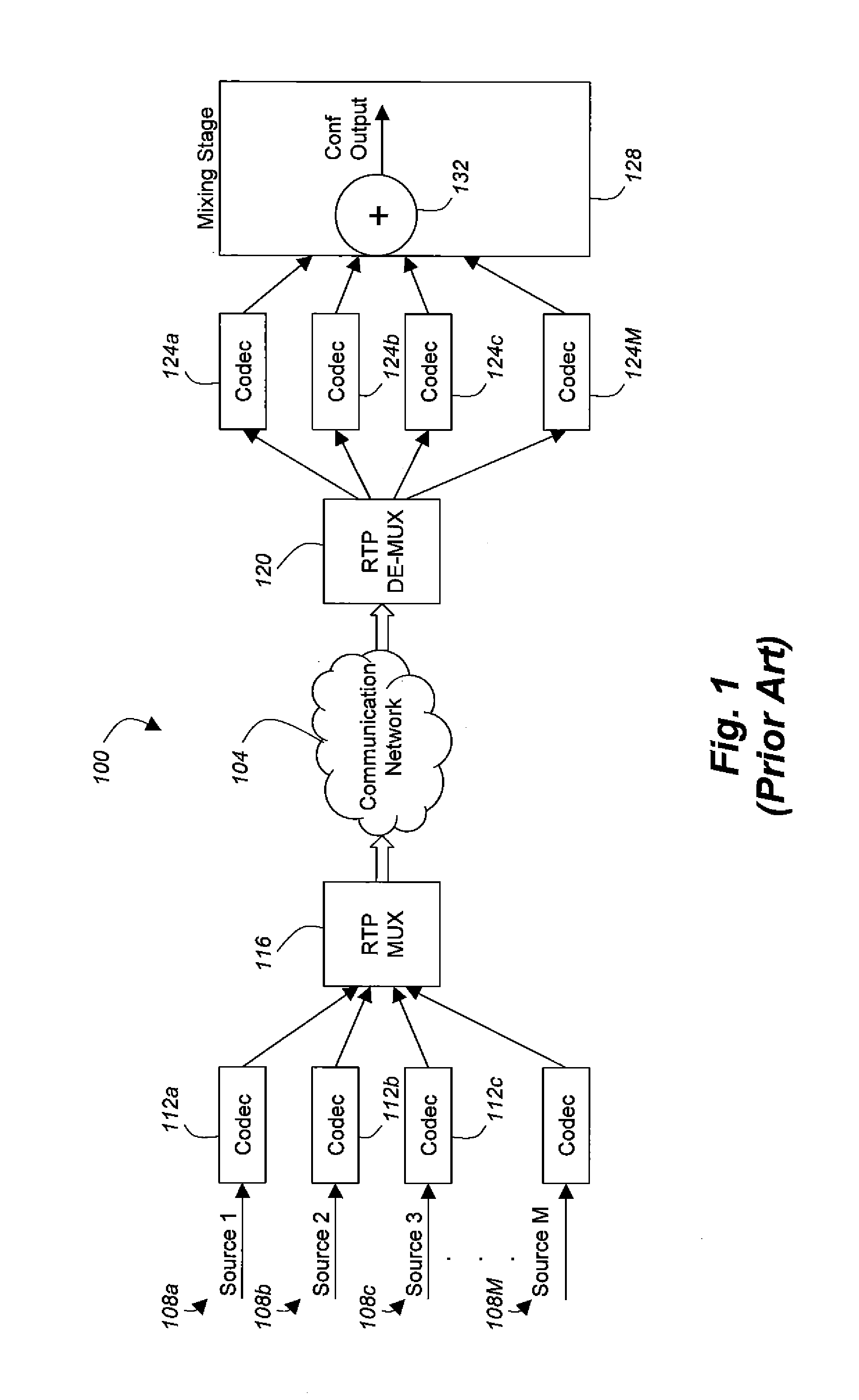 Multiplexing VOIP streams for conferencing and selective playback of audio streams