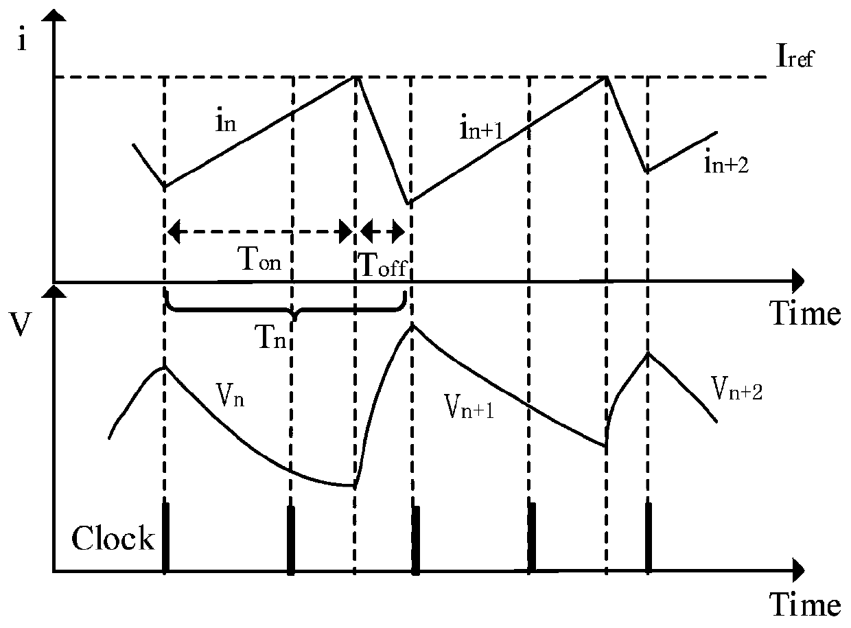 A kind of boost converter circuit with memristive load