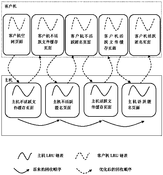 Memory page recycling method and system based on page classification