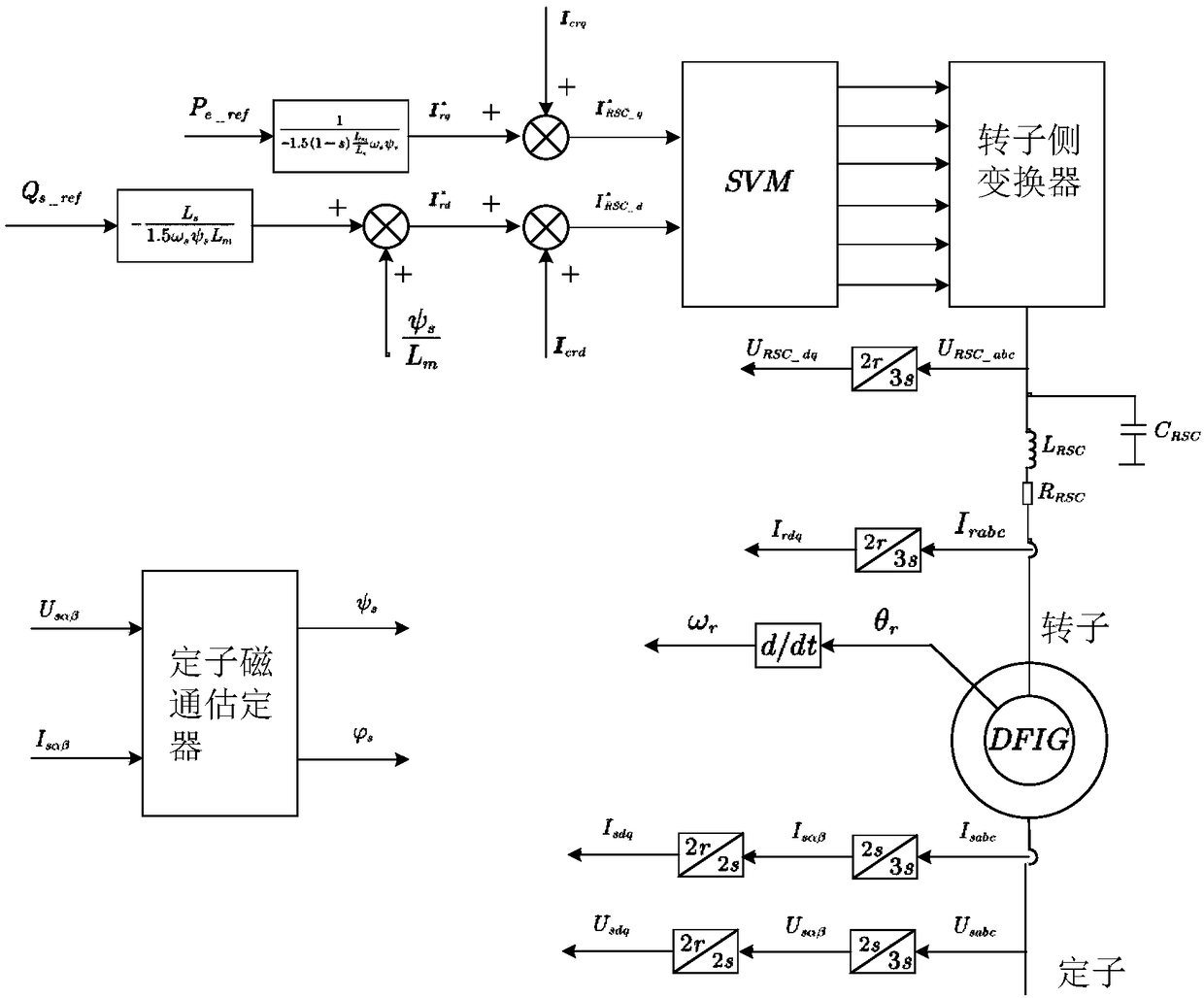 DC bus current control system of a doubly-fed motor variable-frequency speed regulating system