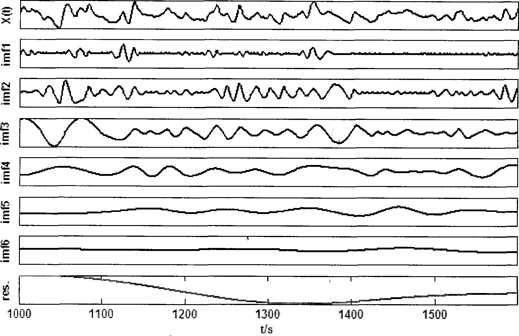 Measurement method for detecting sleep apnoea with ECG signal