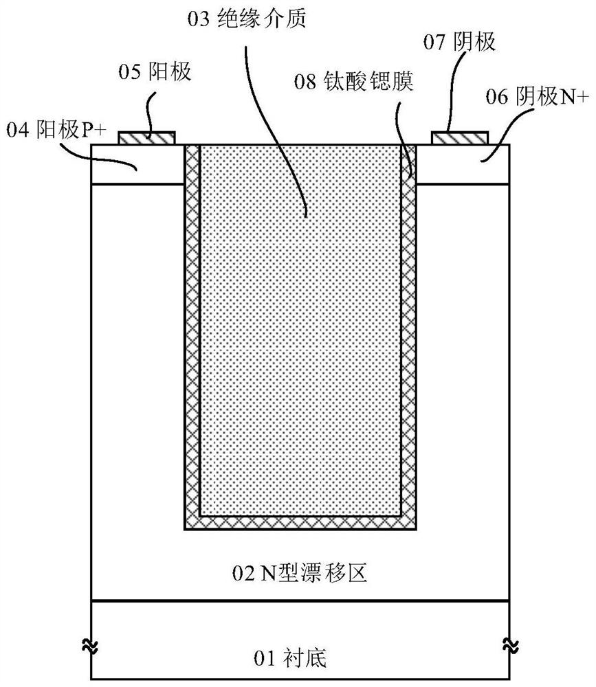 A groove-type lateral pressure-resistant region with strontium titanate film