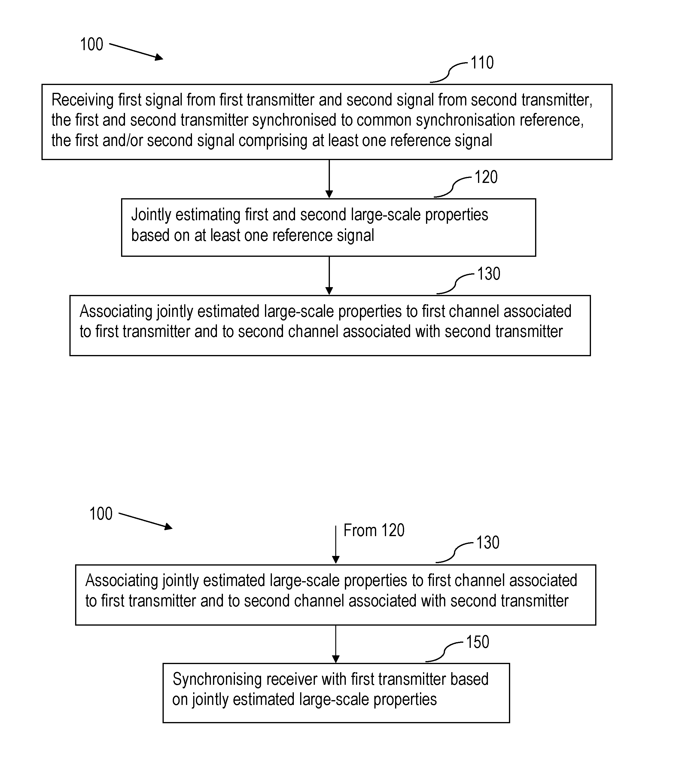 A receiver and method for estimating large-scale channel properties