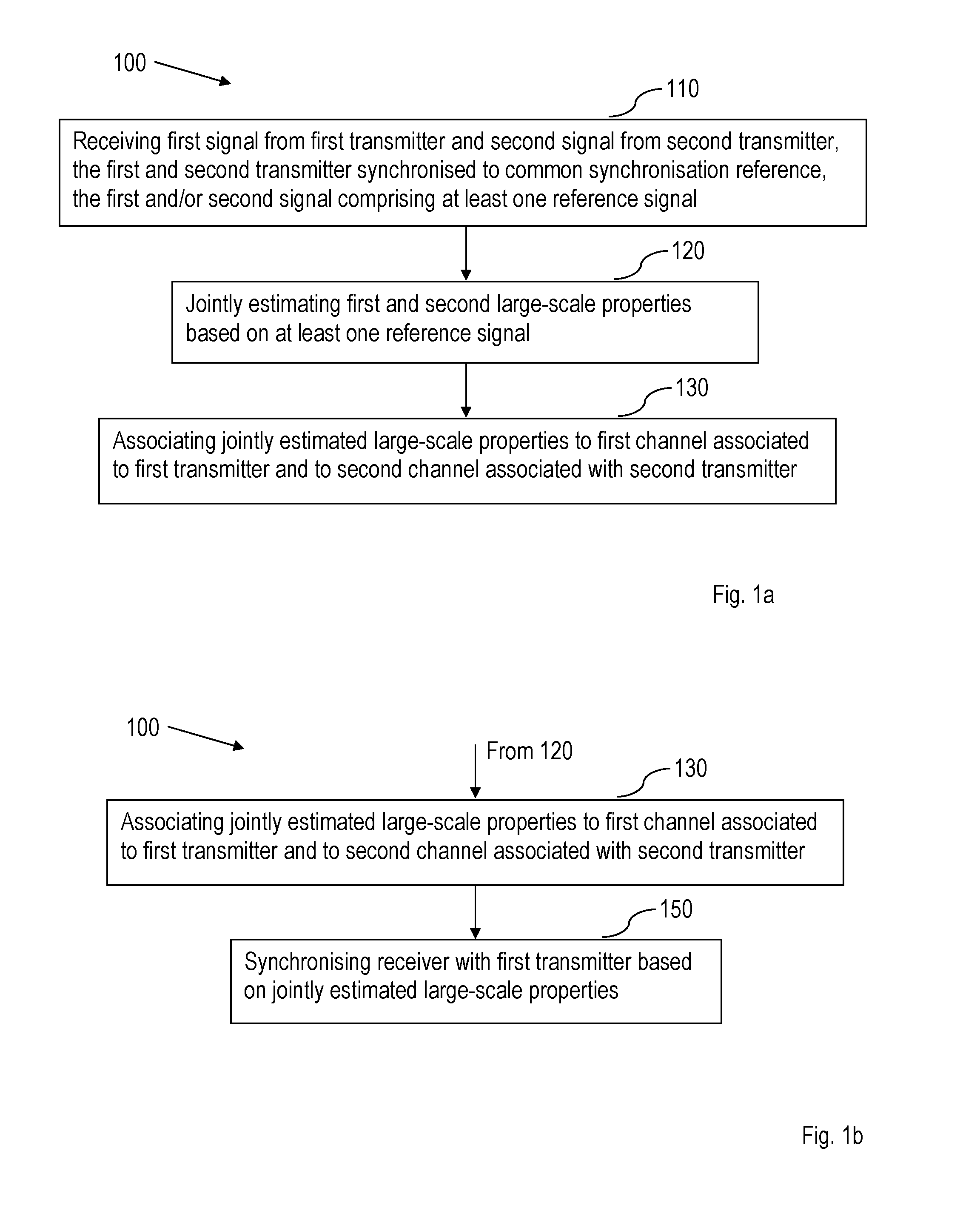 A receiver and method for estimating large-scale channel properties