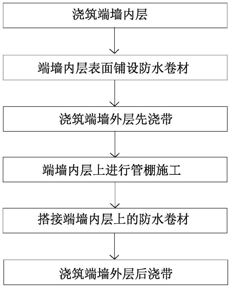 A construction method for the end wall of a subway station in a sandy pebble stratum