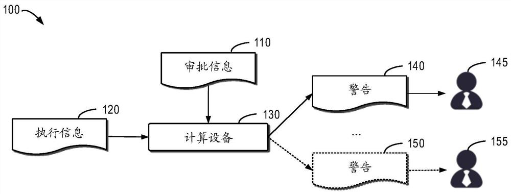 Early warning method and device for processing genetic resources, equipment and medium