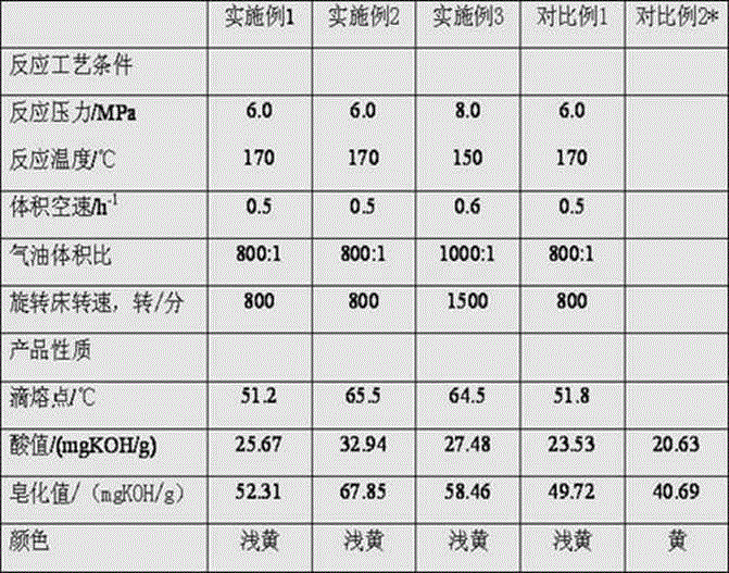 A kind of process for preparing oxidized paraffin