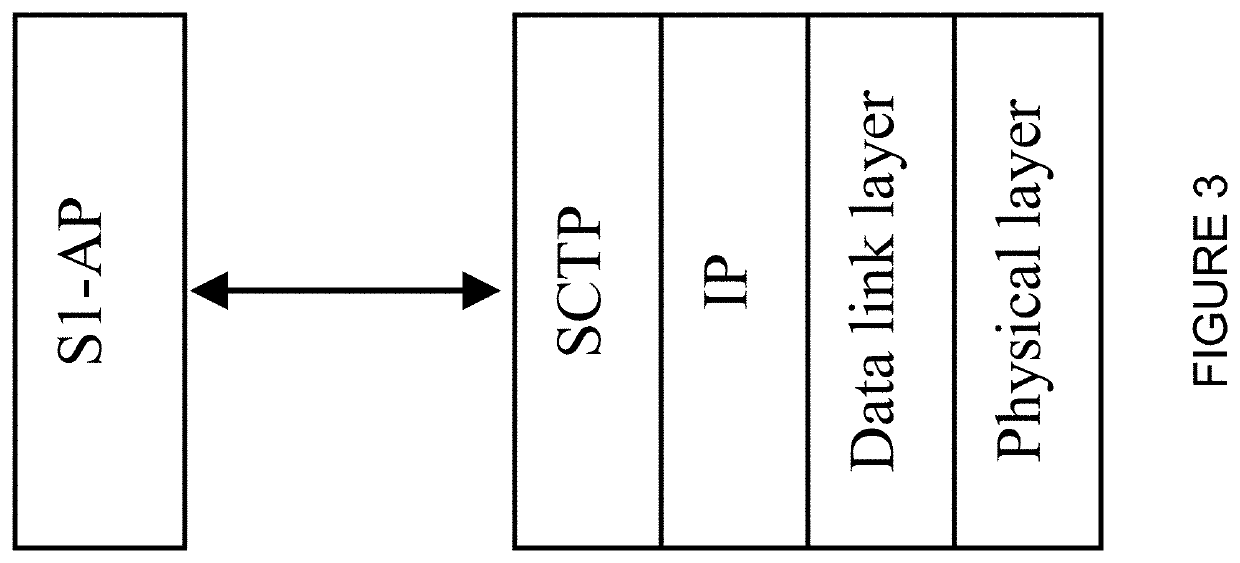 Multiple SCTP associations per S1AP connection and moving S1AP signaling connection between SCTP associations