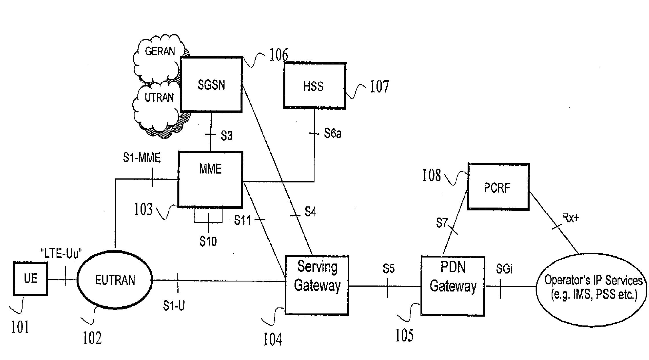 Method for user equipment performing direct communications via hnb access systems