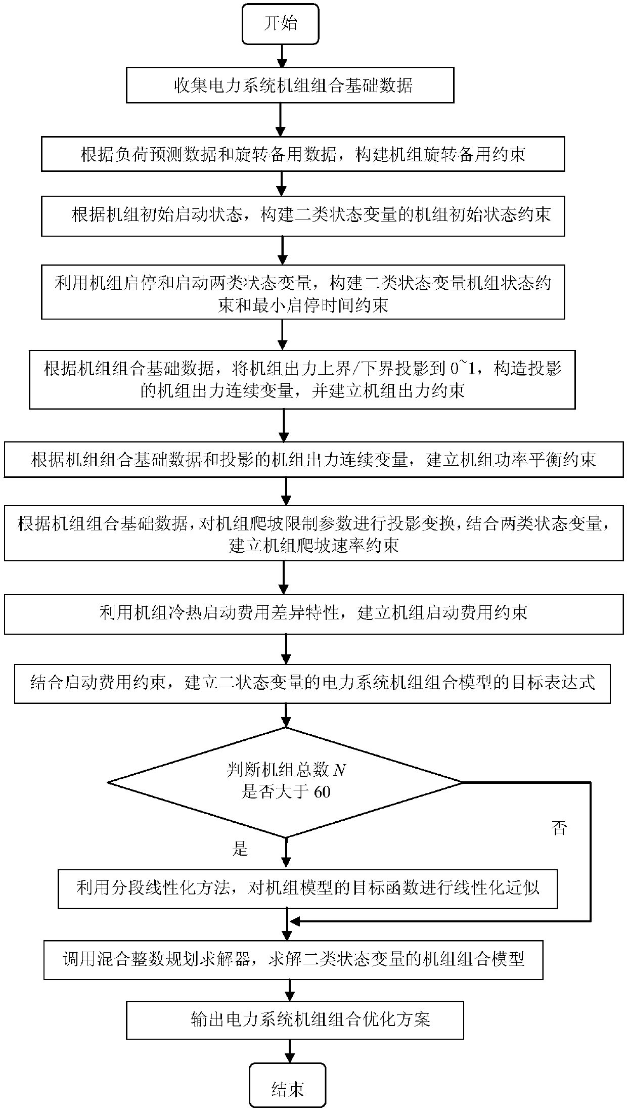 Power System Unit Combination Model and Its Establishment Method for Two Types of State Variables