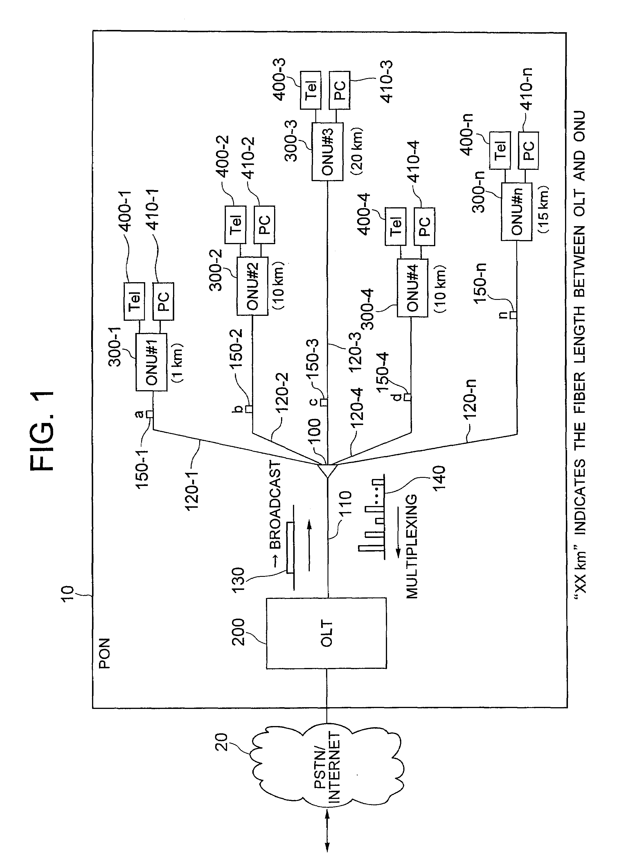 Passive optical network system and ranging system thereof