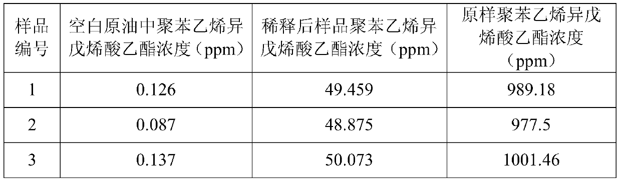 A kind of polystyrene ethyl acrylate and its synthesis method and application