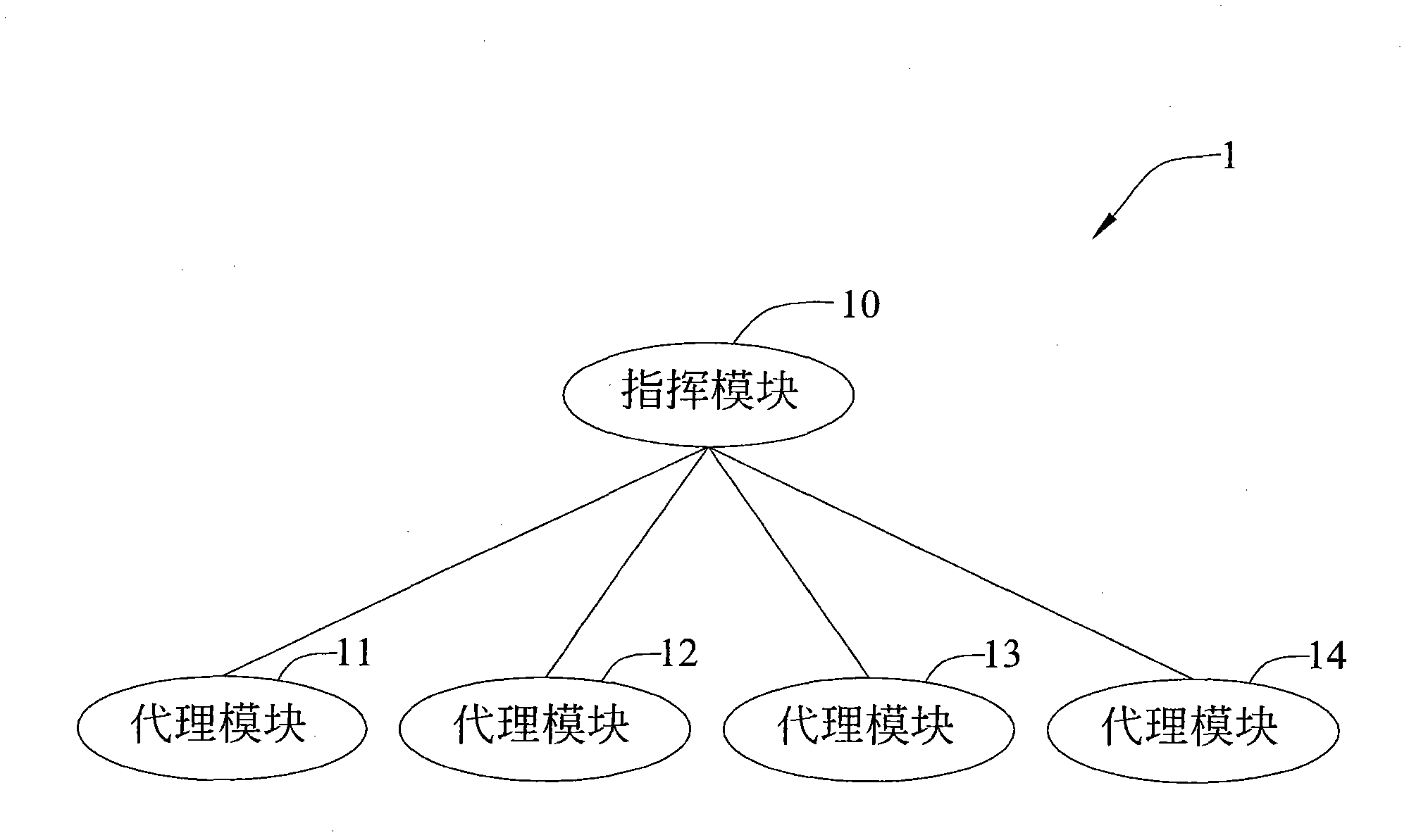Distributed arithmetic system applied to video monitoring platform