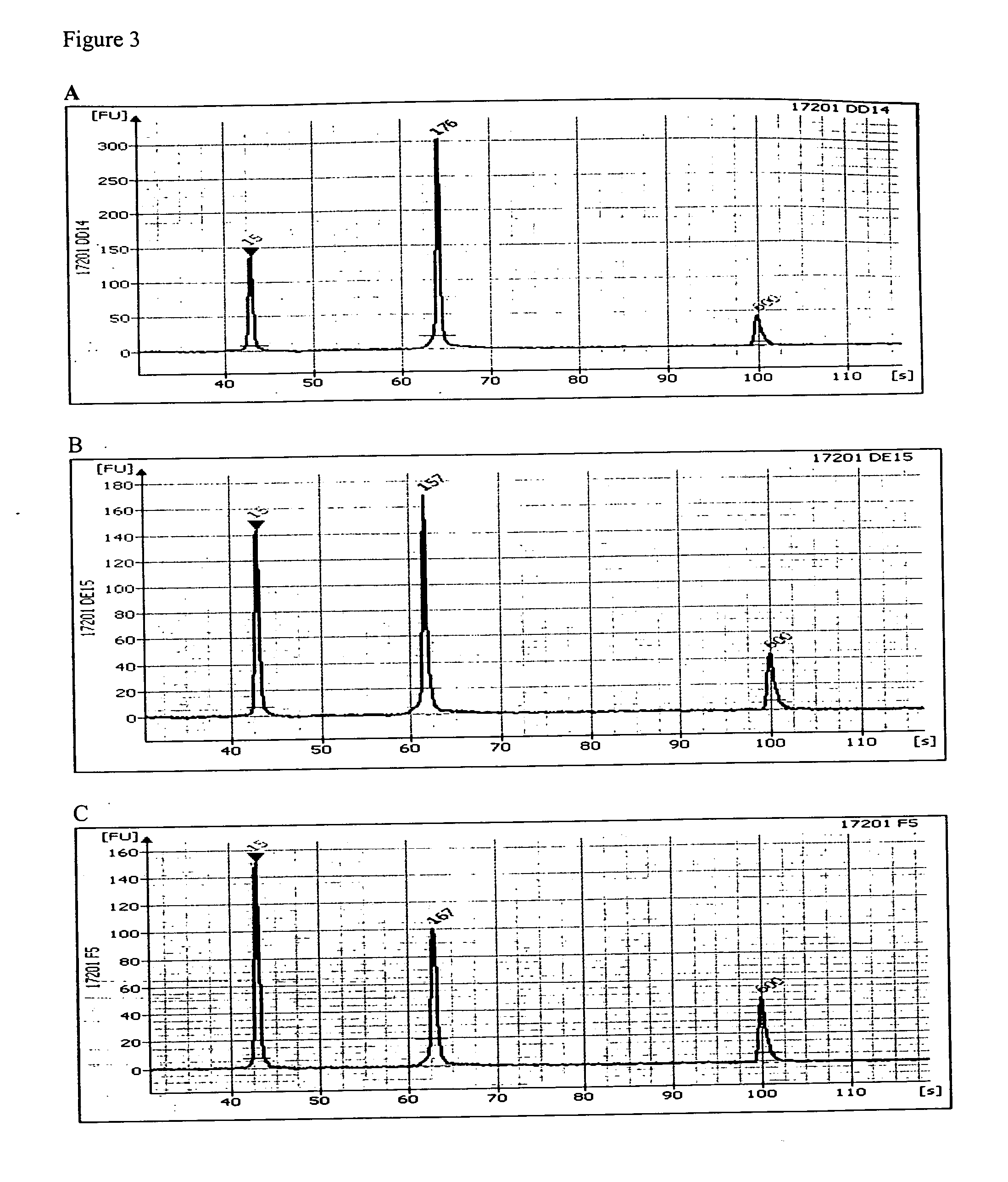 Methods for determining sequence variants using ultra-deep sequencing