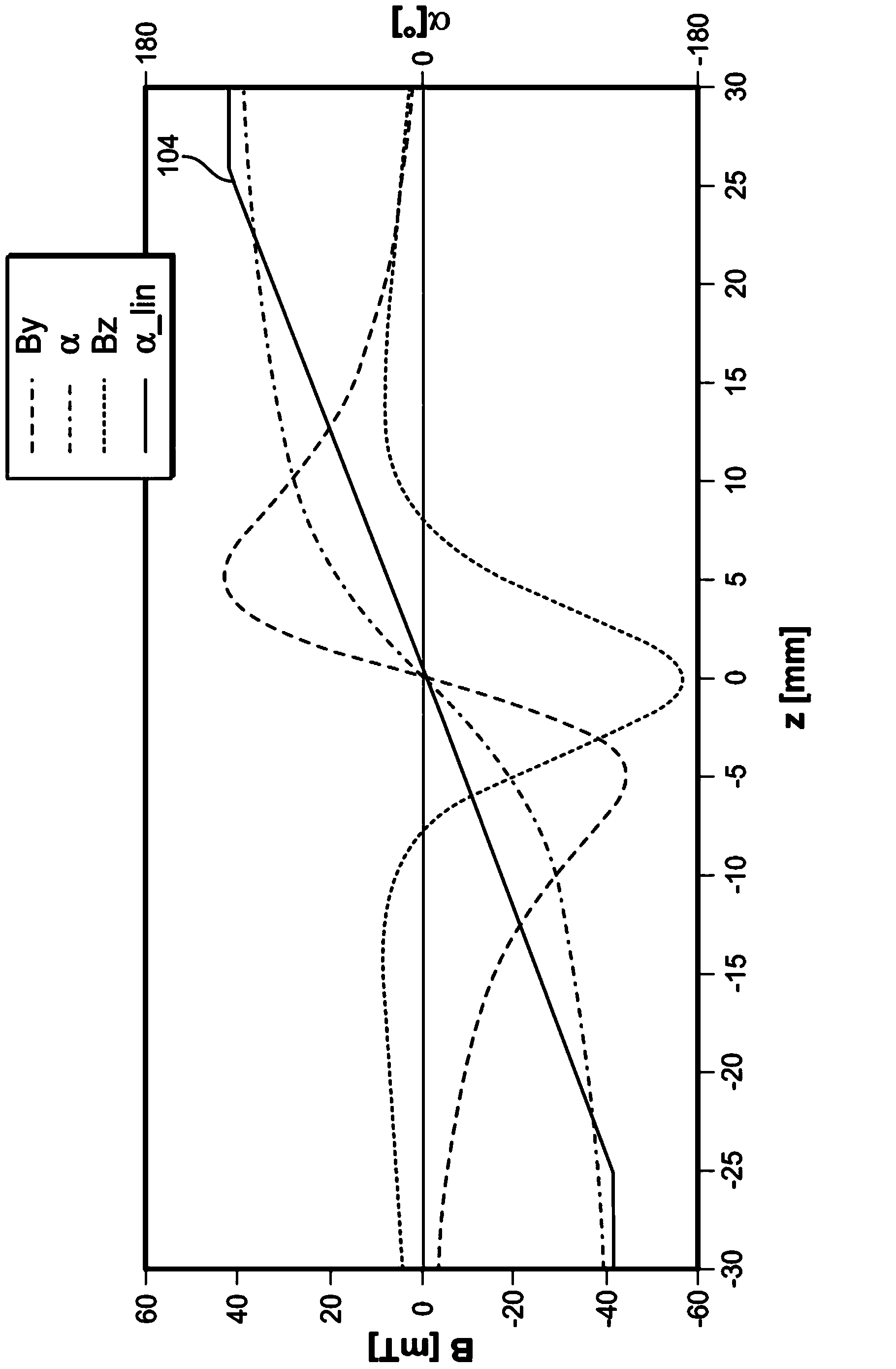 Method for contactless measurement of a relative position by means of a hall sensor