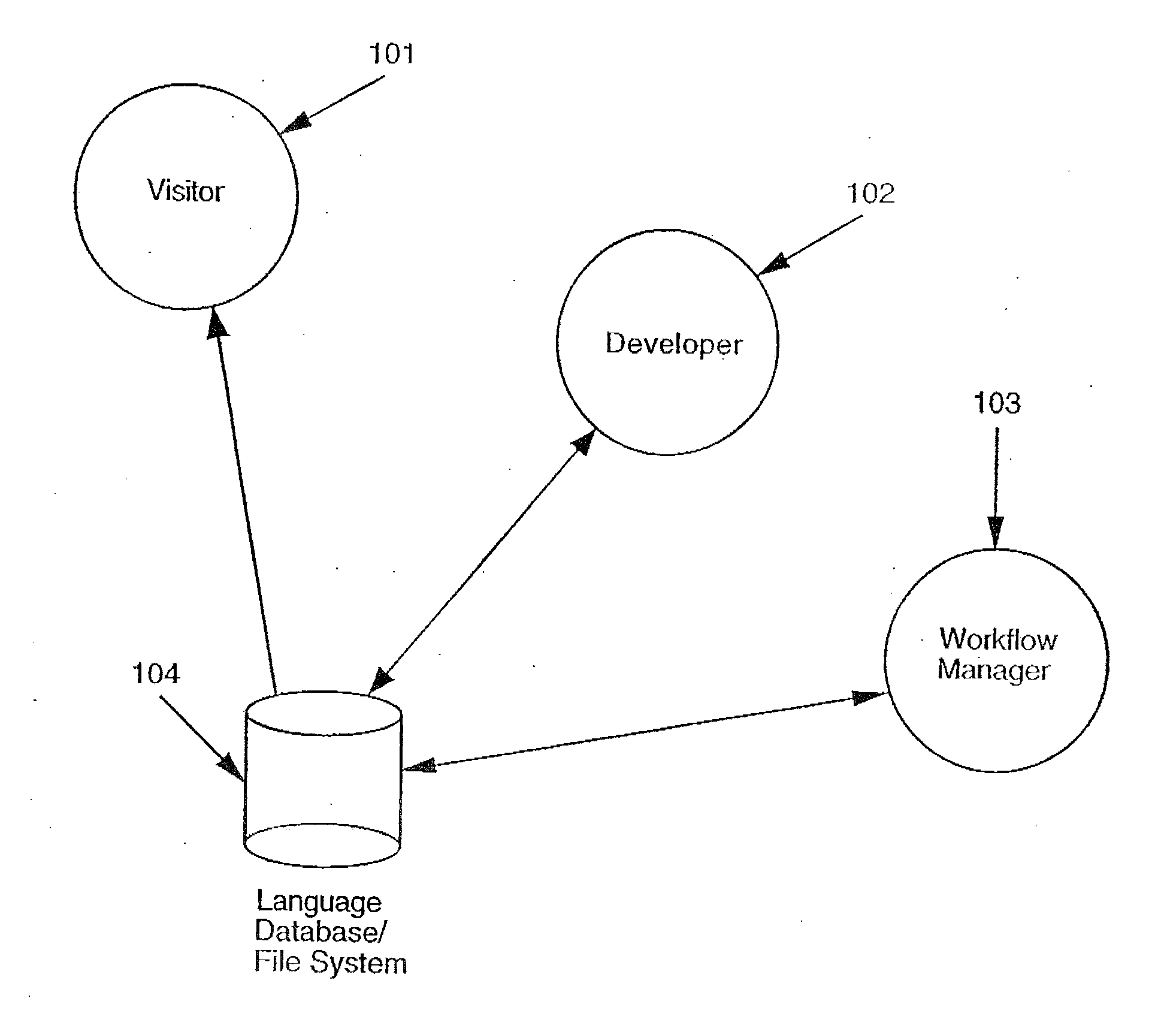 Translation management system