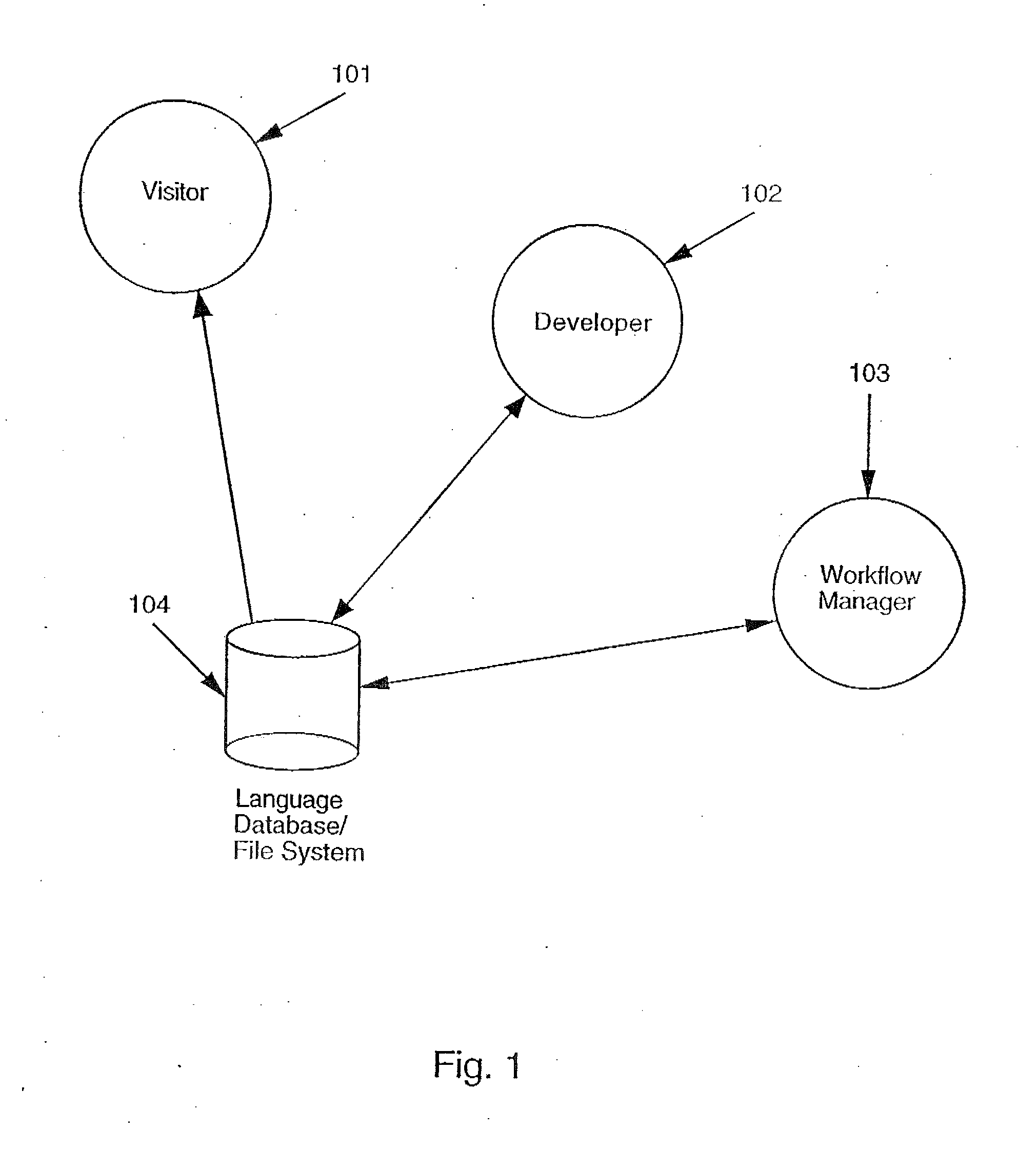 Translation management system