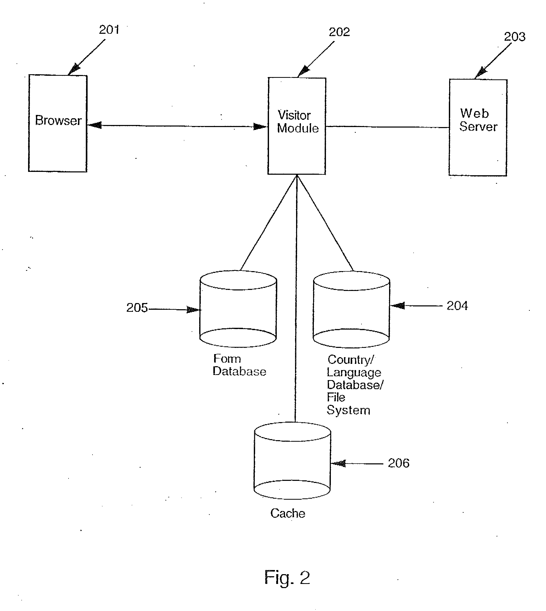 Translation management system