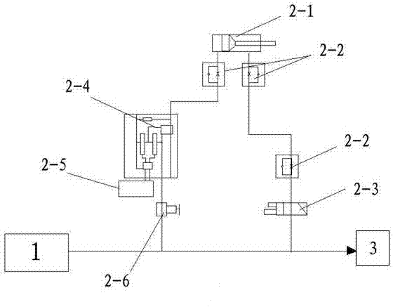 Pneumatic control system of bearing service life tester