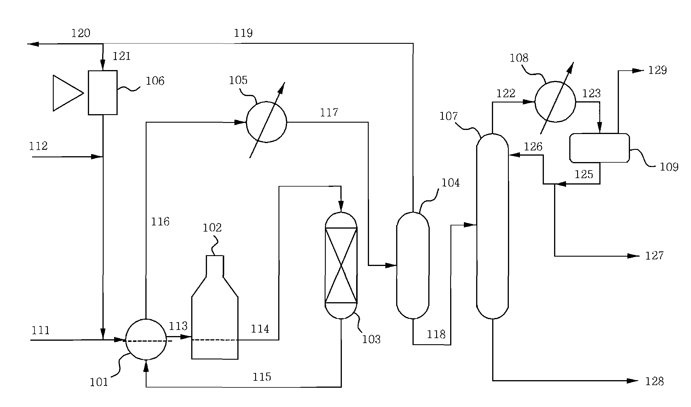 Process of preparing aromatic hydrocarbons and liquefied petroleum gas from hydrocarbon mixture