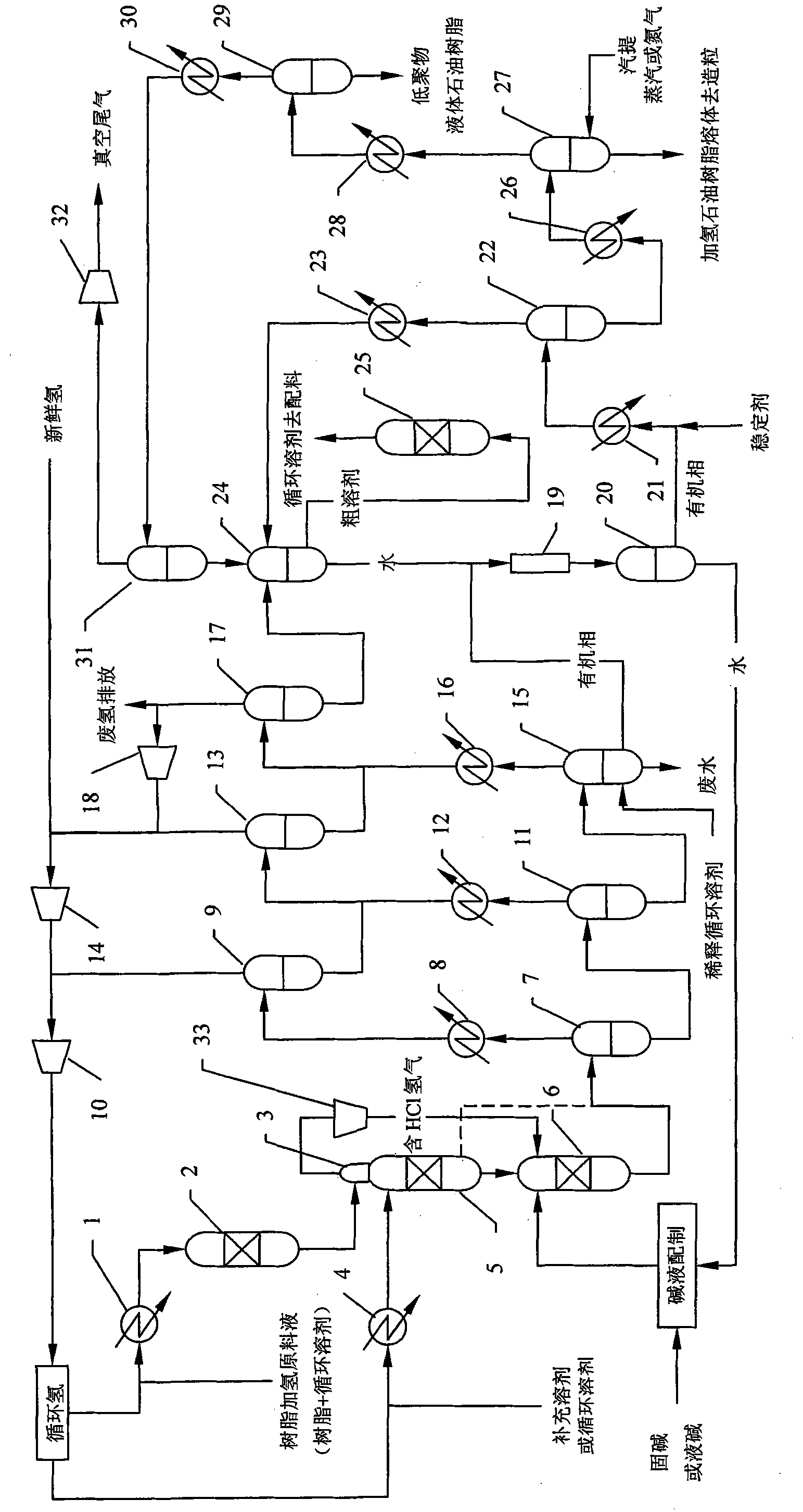 Industrial manufacture method for hydrogenated petroleum resin