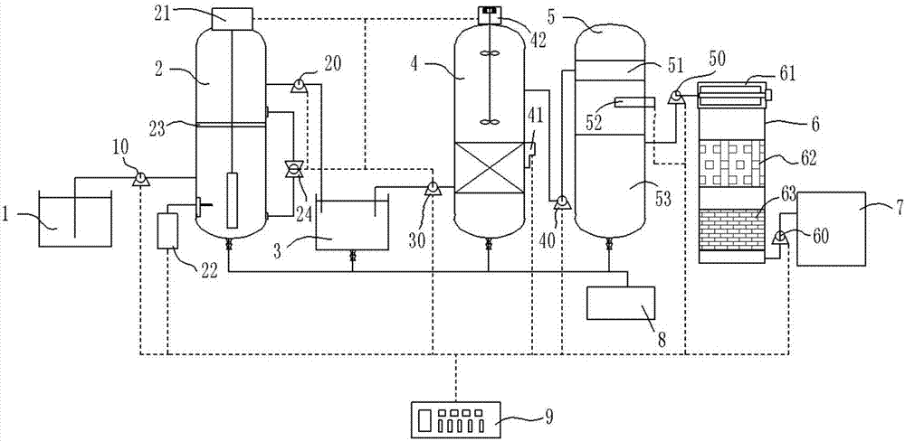 Equipment and method for degrading industrial organic wastewater by coupling ultrasonic ozone-microelectrolysis