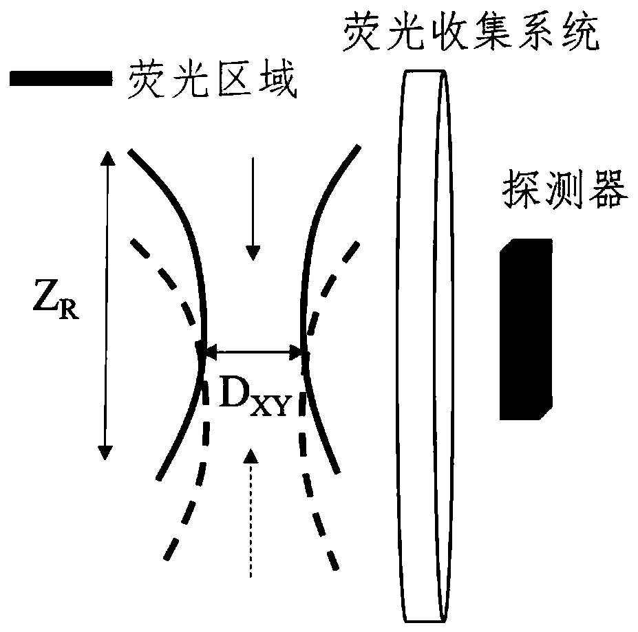 Method and system of achieving large-volume and high-resolution time pulse light film tomography imaging