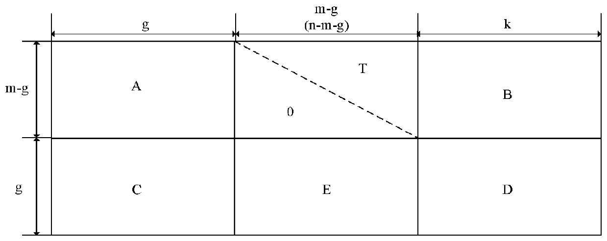 An unmanned aerial vehicle relay control system based on an efficient low-complexity LDPC code