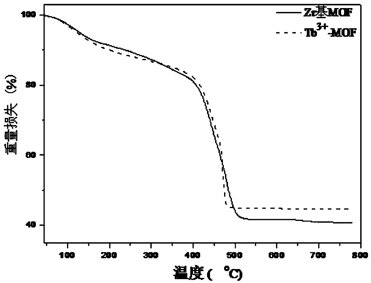 Preparation method of material for detecting content of dopamine in human body