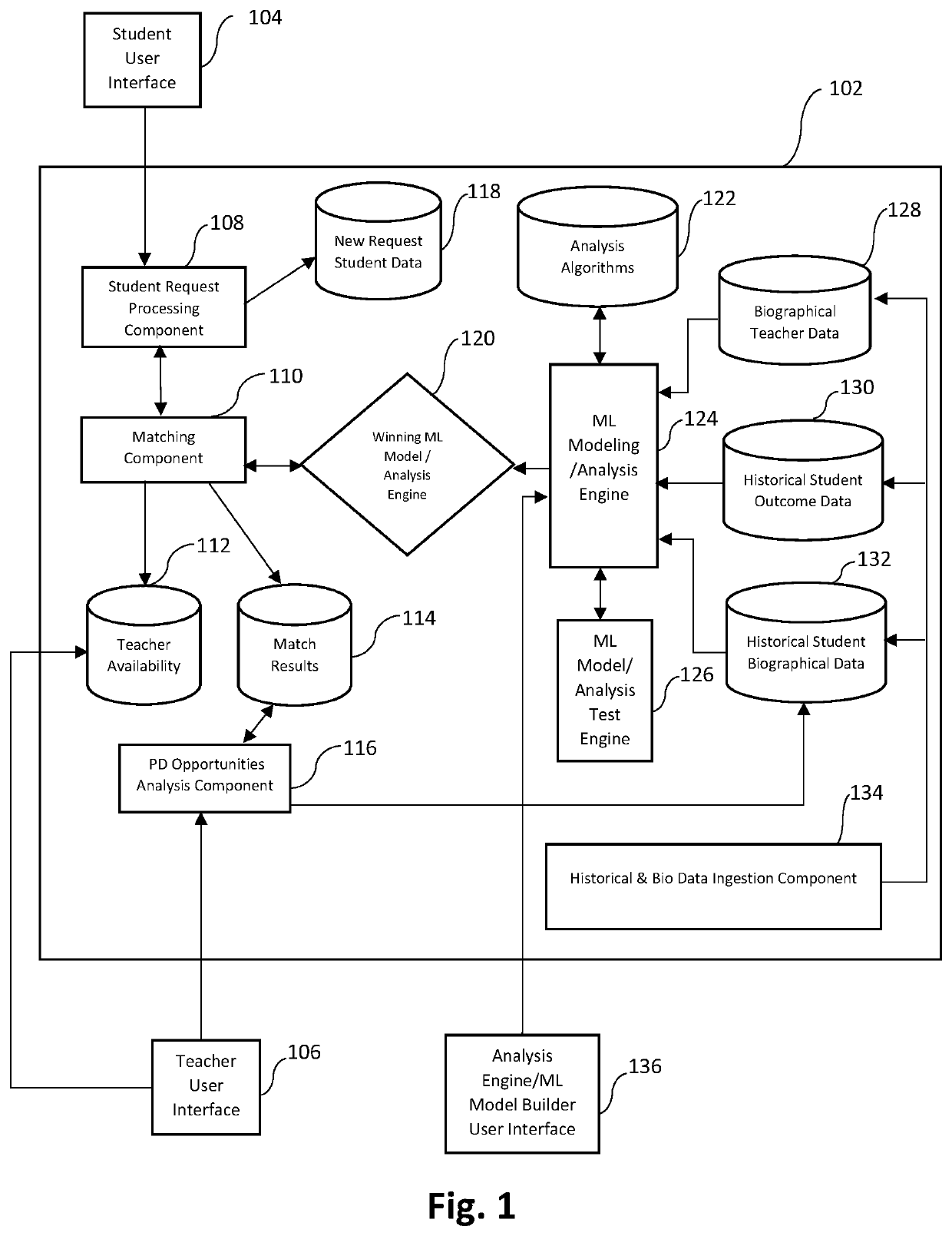 Method for matching students with teachers to achieve optimal student outcomes