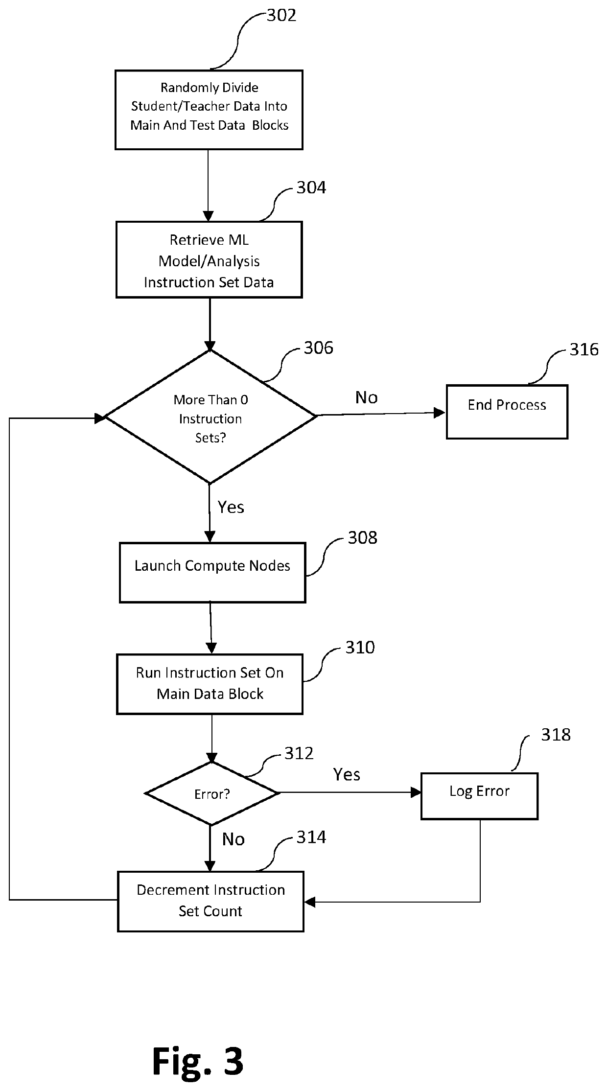 Method for matching students with teachers to achieve optimal student outcomes