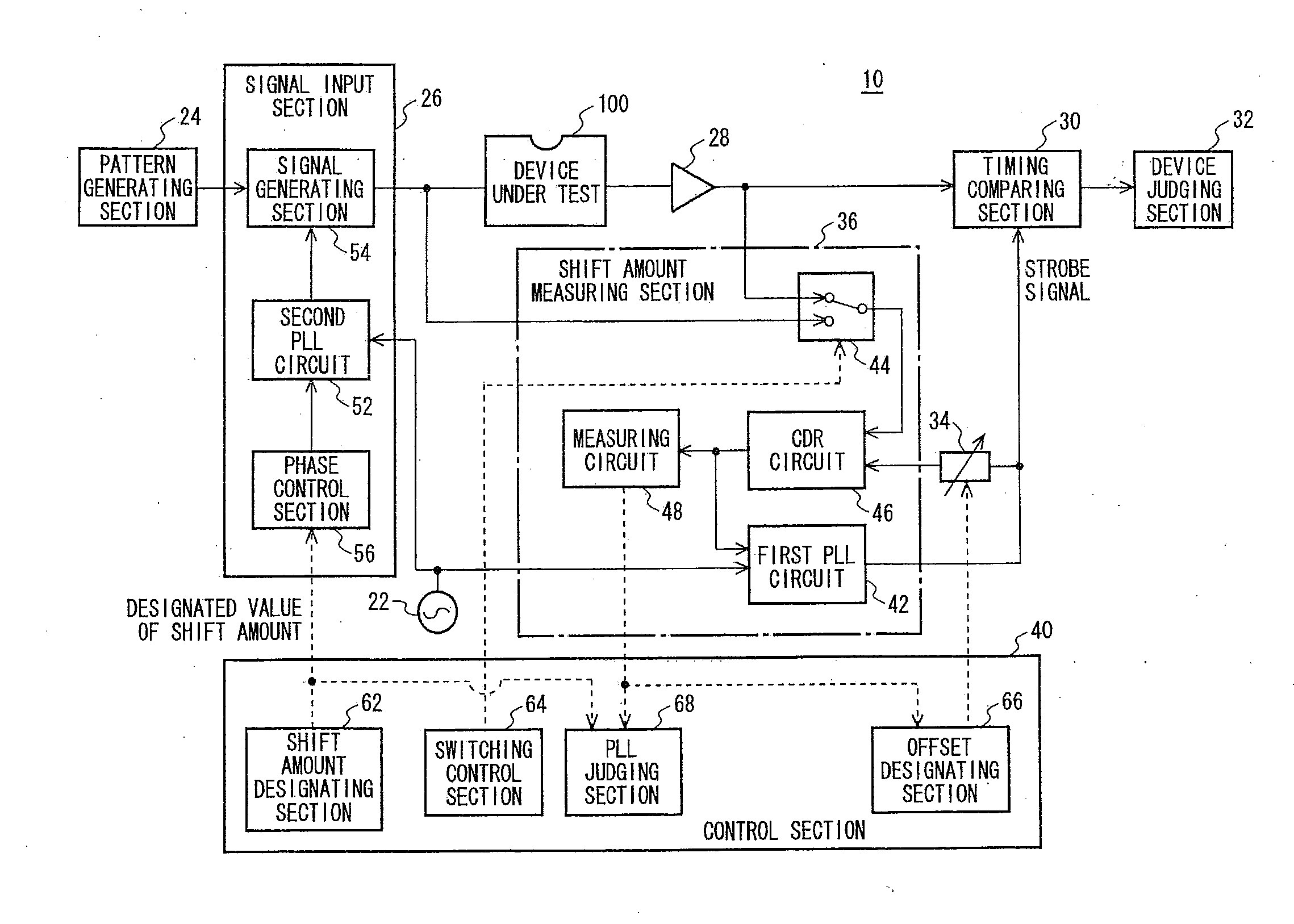 Test apparatus, shift amount measuring apparatus, shift amount measuring method and diagnostic method