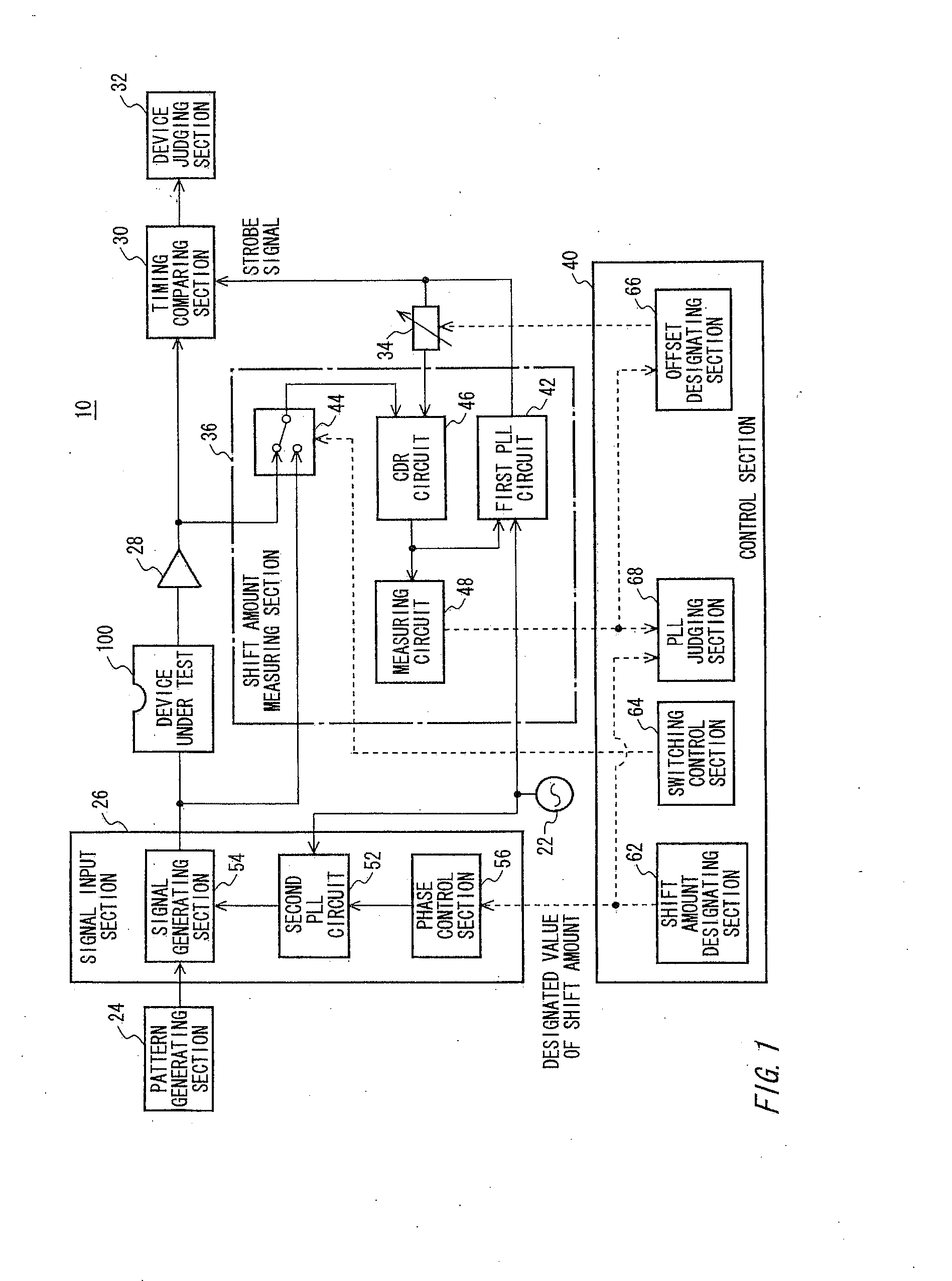 Test apparatus, shift amount measuring apparatus, shift amount measuring method and diagnostic method